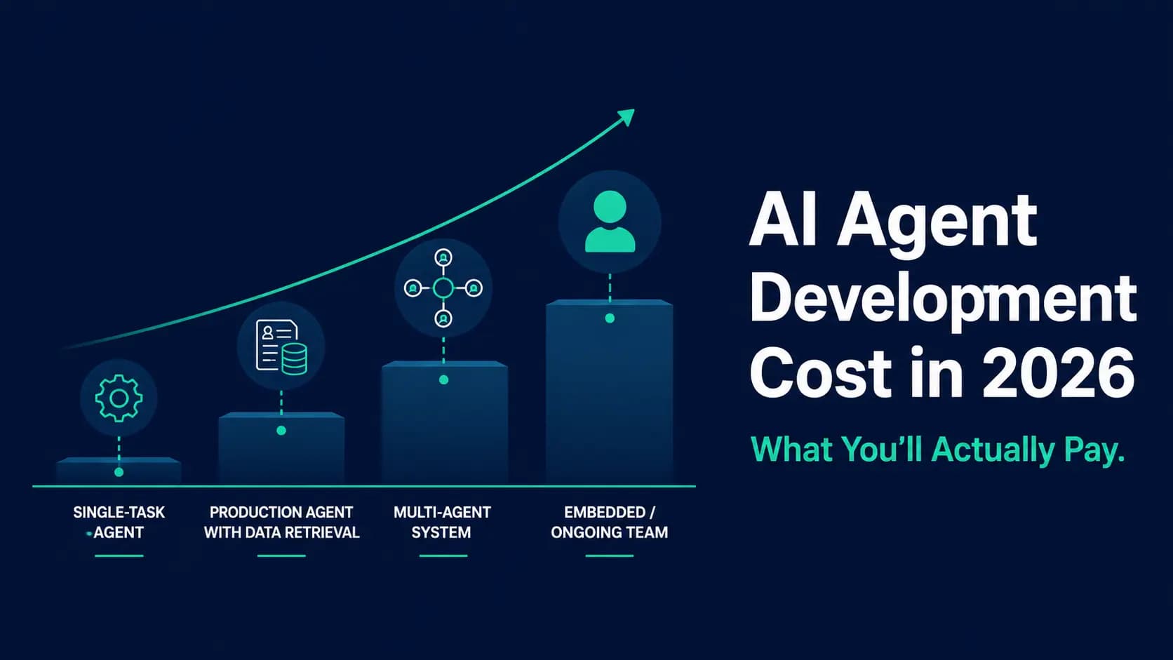 AI Agent Development Company Cost Guide 2026 AI Agent Development Company Cost Guide 2026