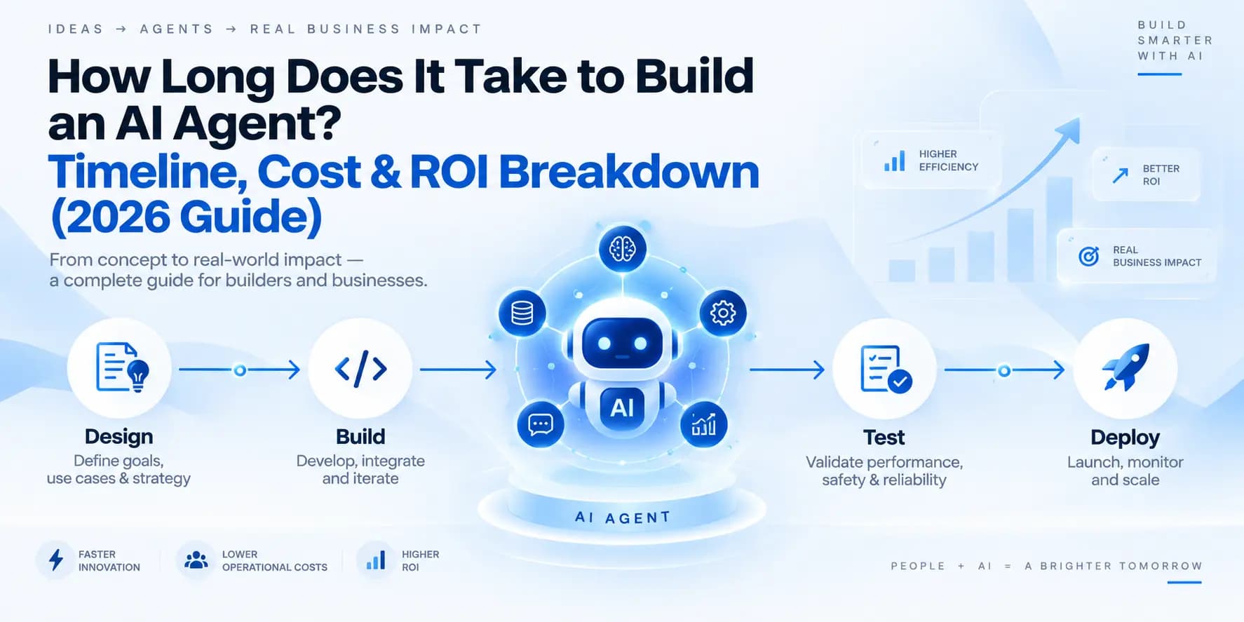 How Long Does It Take to Build an AI Agent? Timeline, Cost & ROI Breakdown (2026 Guide) How Long Does It Take to Build an AI Agent? Timeline, Cost & ROI Breakdown (2026 Guide)