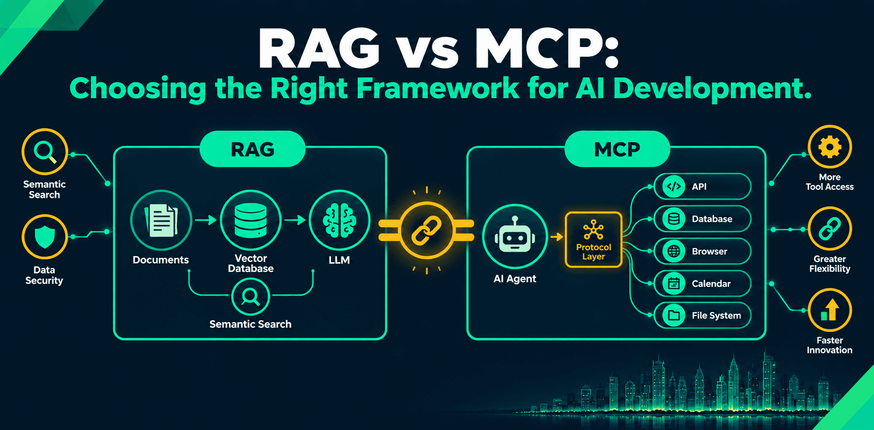 RAG vs MCP: Choosing the Right Framework for AI Development RAG vs MCP: Choosing the Right Framework for AI Development