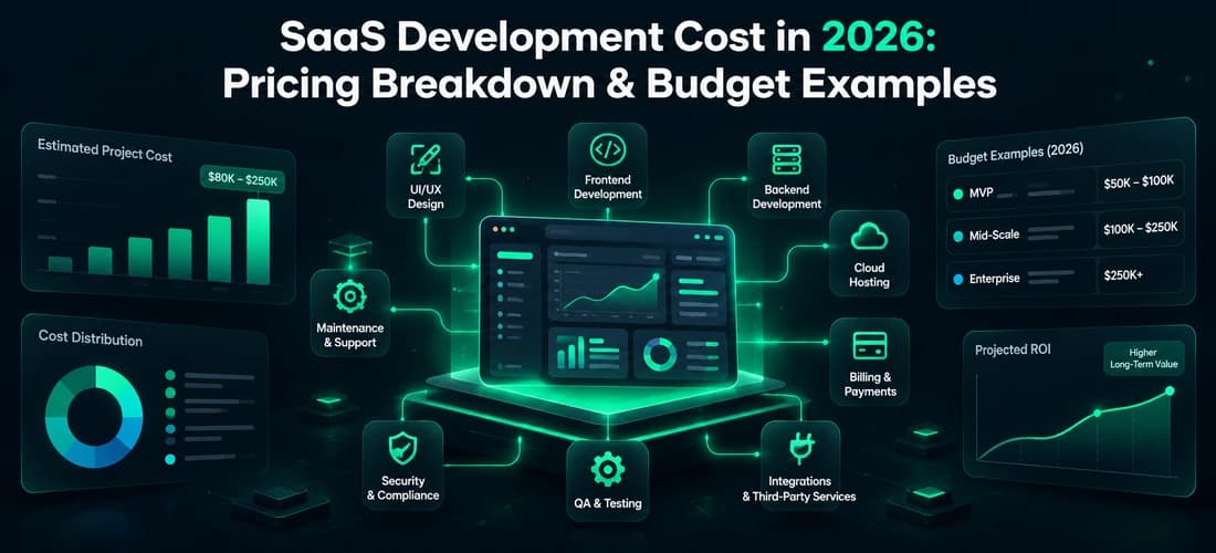 SaaS Development Cost in 2026: Pricing Breakdown & Budget Examples SaaS Development Cost in 2026: Pricing Breakdown & Budget Examples